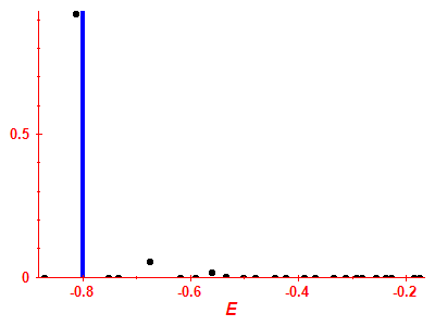 Strength function